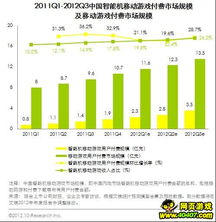 網頁游戲發(fā)展 精品立足,多元發(fā)展